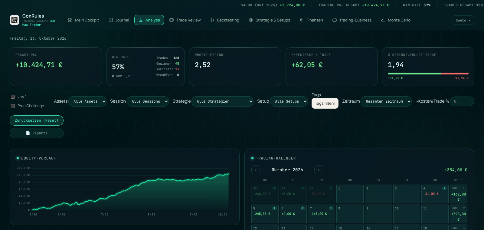 Screenshot: Analyse