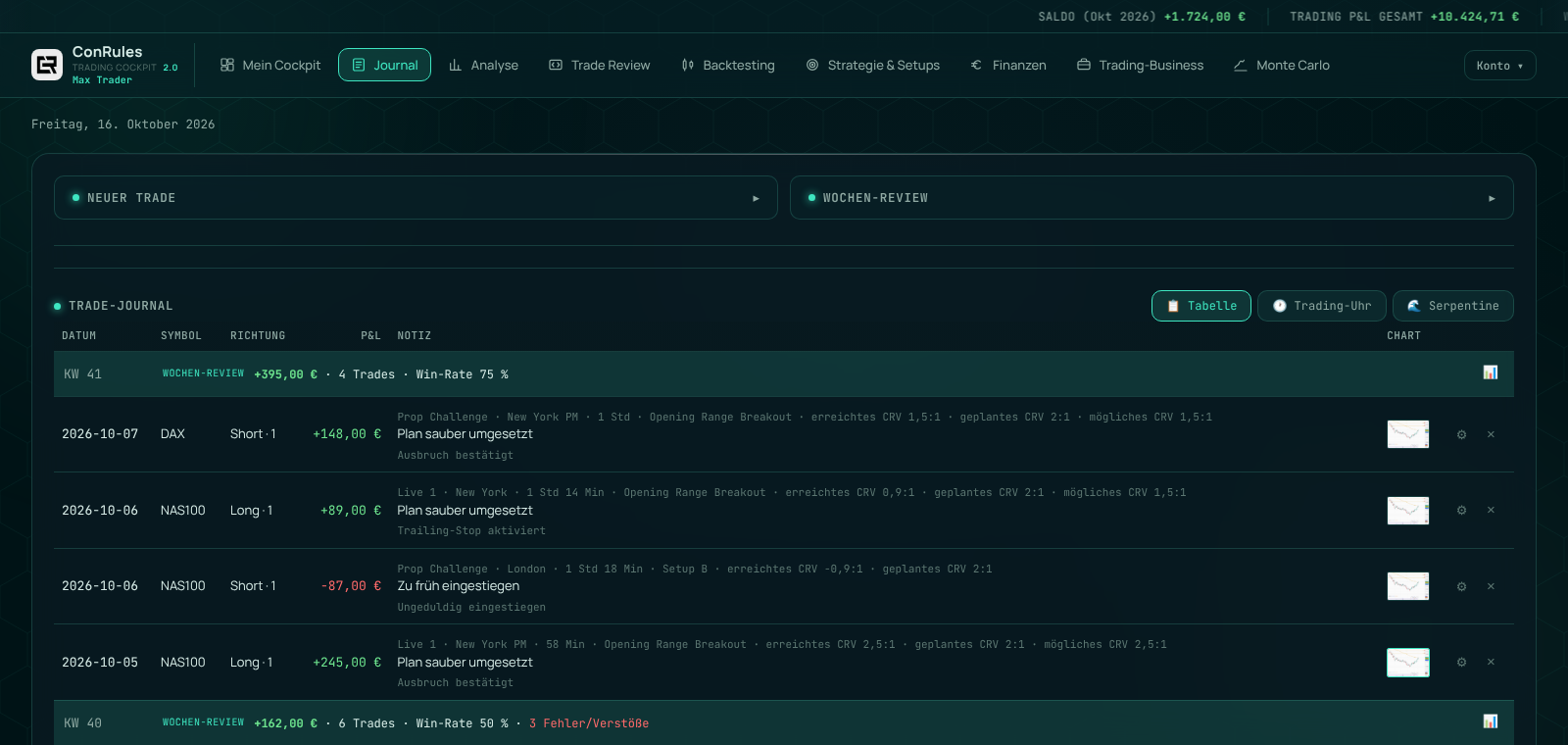 Screenshot: Journal