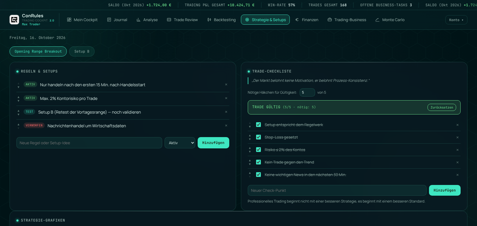 Screenshot: Strategie & Setups